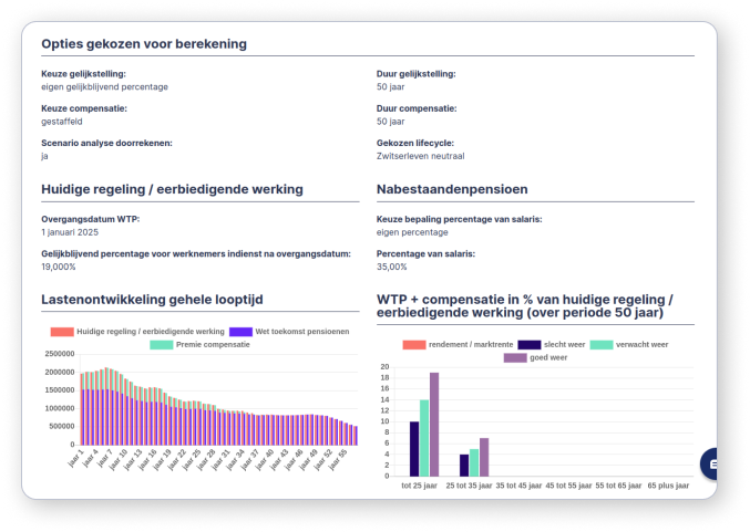 Afbeelding van een voorbeeld rapport